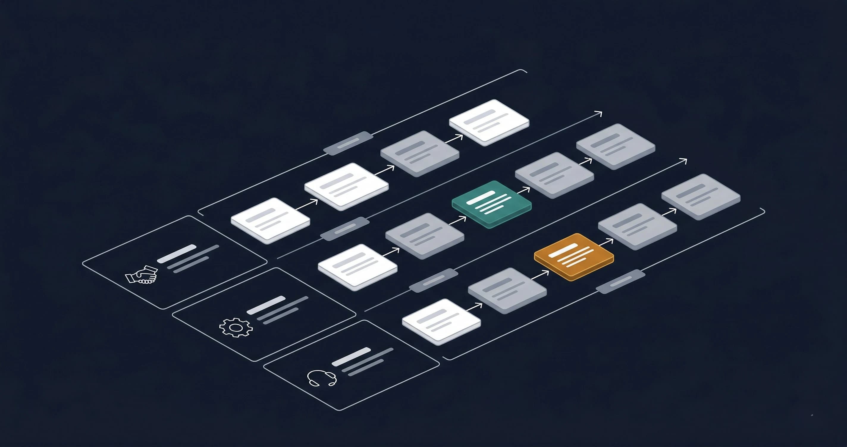 SLA de onboarding B2B: modelo de governança entre CS, Produto e Suporte