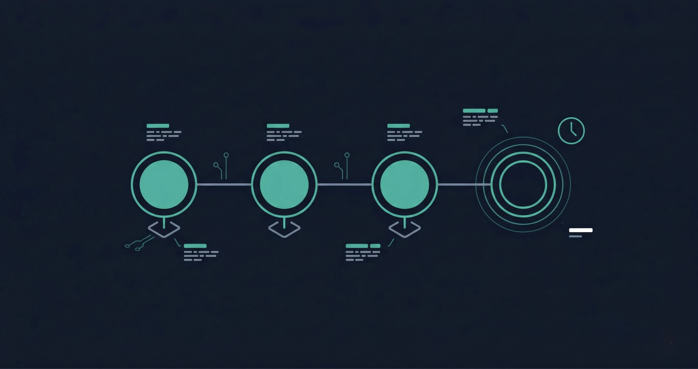 Playbook de SLA para onboarding de clientes em times de CS
