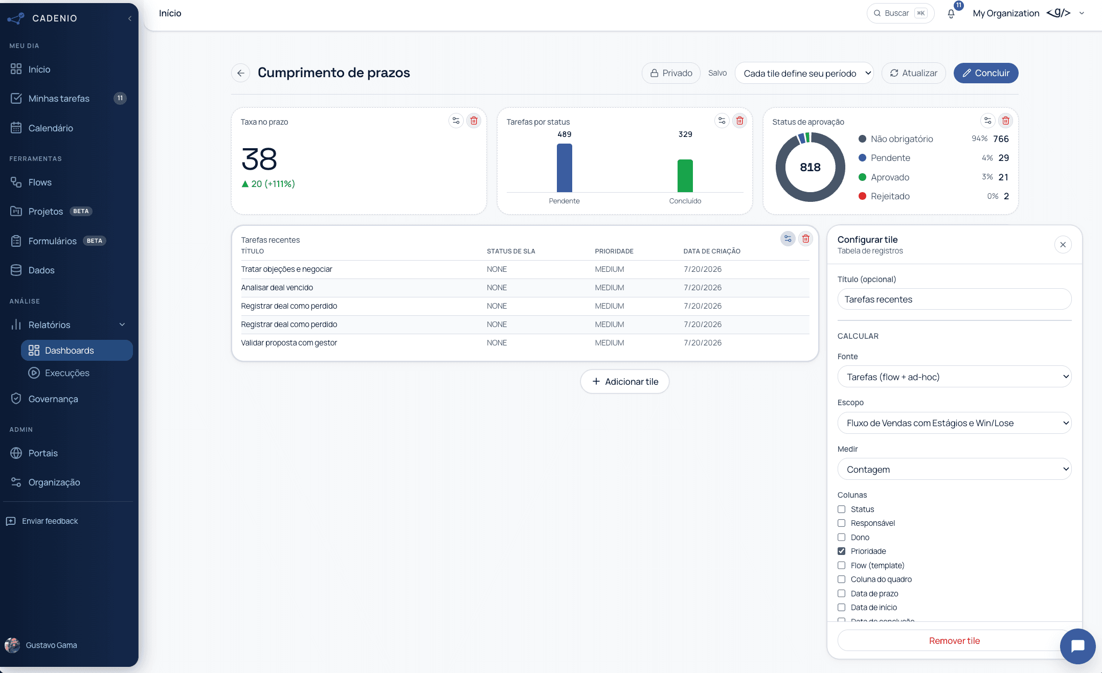 Cadenio's dashboard editor on the 'Deadline compliance' panel, with tiles for on-time rate, tasks by status, approval status, and a recent-tasks table. On the right, the 'Configure tile' panel with source, scope, measure, and column selectors.