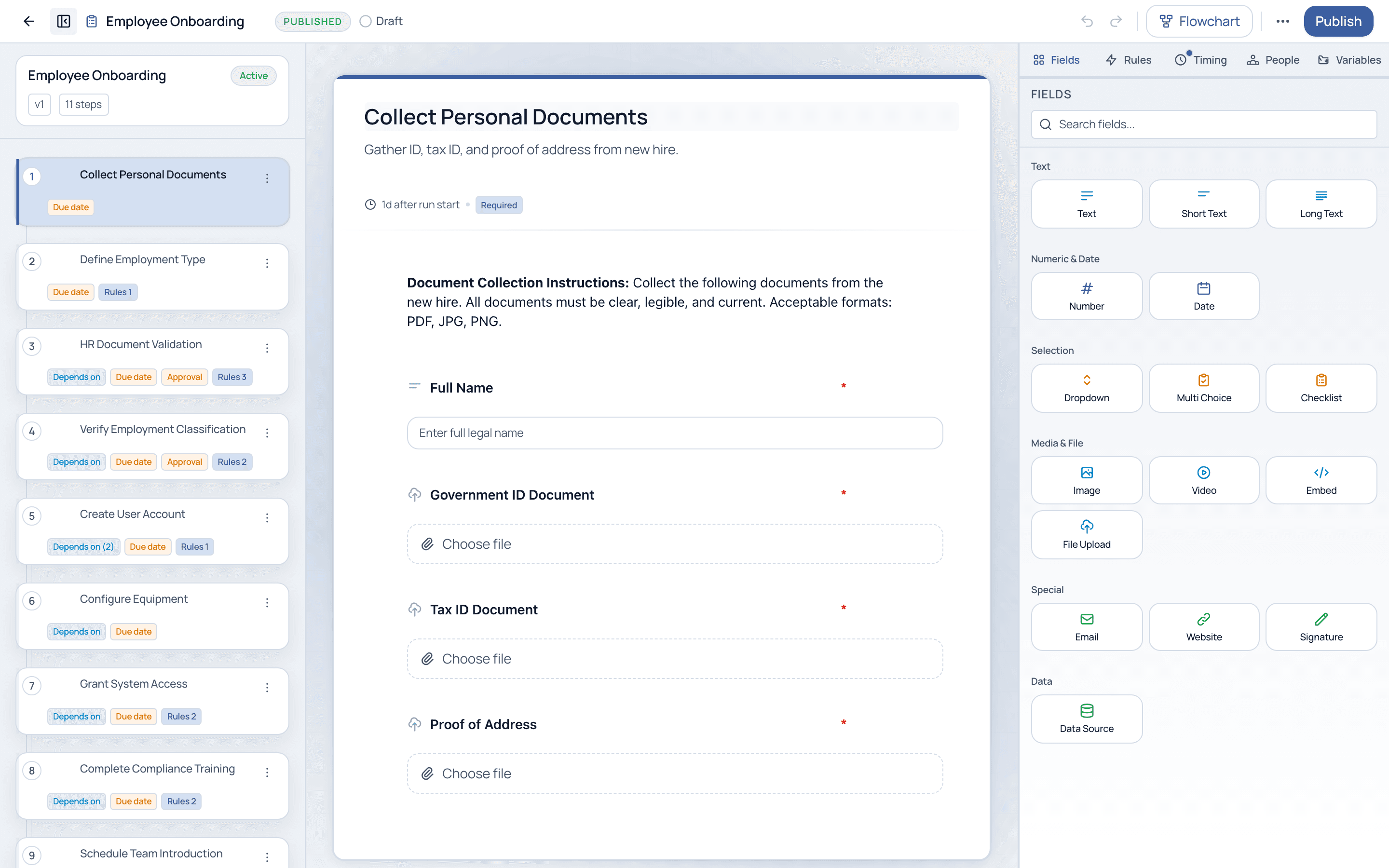 Cadenio's Flow editor showing the Employee Onboarding process at published version 1, an 11-task list on the left with dependency, due-date, approval and rule-count chips, the open task in the centre with its instruction and required fields, and the field-type palette on the right.
