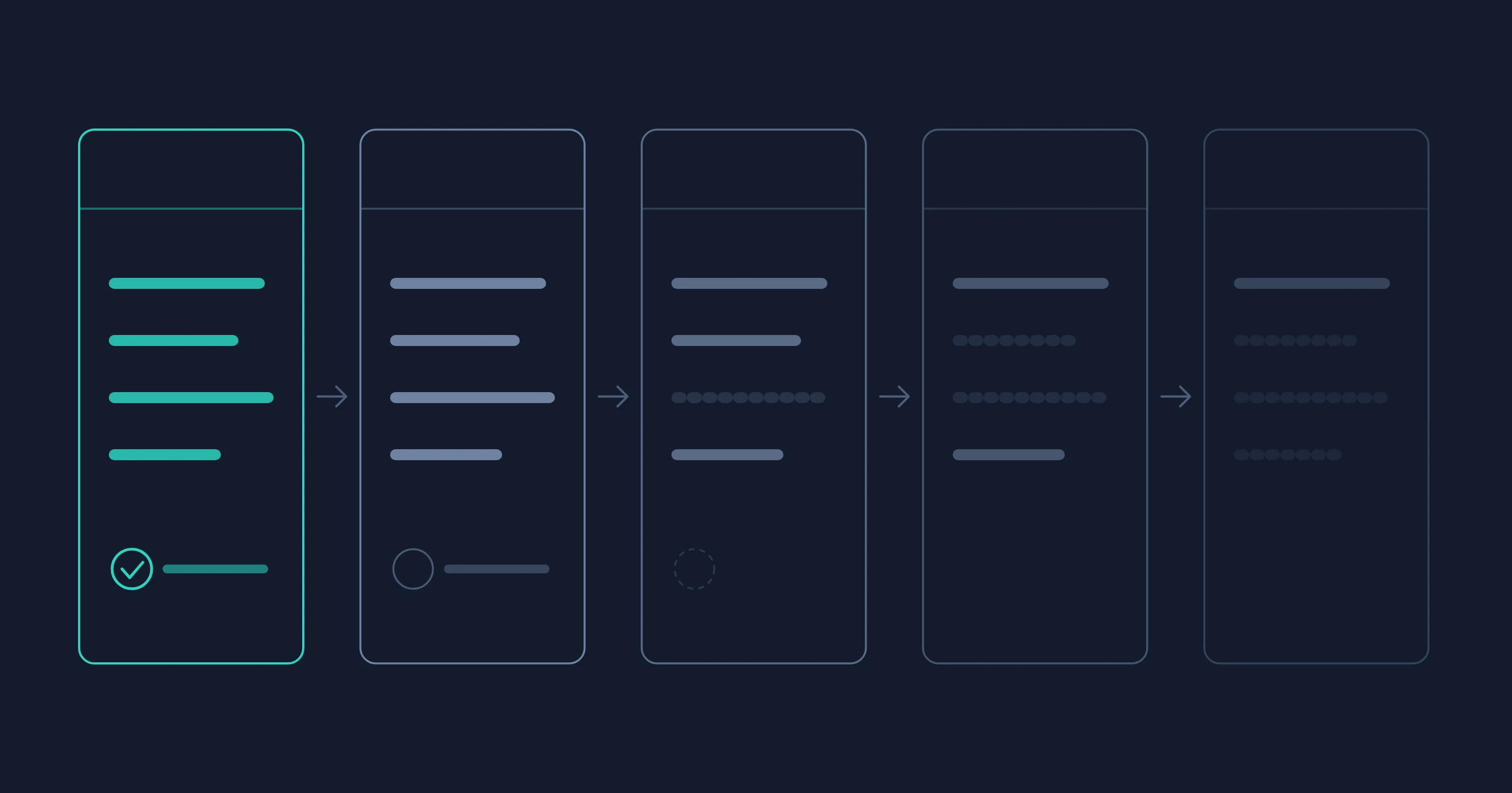 Um checklist template duplicado à mão a cada ciclo, perdendo uma etapa e depois o gate de aprovação em cada cópia
