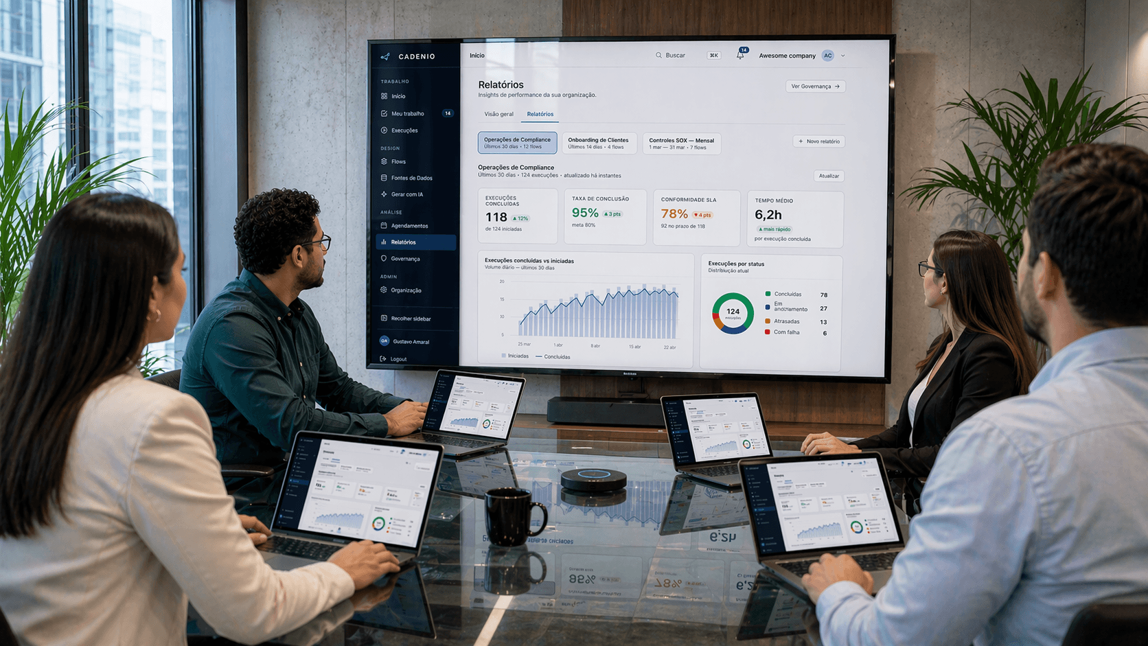 Equipe de RH, TI e Financeiro em sala de reunião revisando dashboard de desligamento no Cadenio